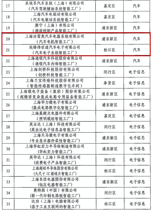 上汽集团旗下16家智能工厂入选《上海市100家智能工厂名单》