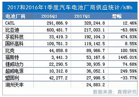 汽车圈最近又有大动作！中国版“特斯拉”即将诞生？